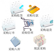 一般的企業(yè)進(jìn)銷存軟件價(jià)格和效果如何？