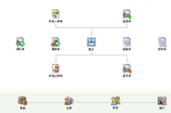 進(jìn)銷存軟件與財(cái)務(wù)軟件的區(qū)別？