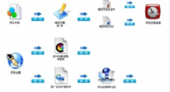 進銷存軟件免費版哪個比較好用？