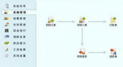 進銷存軟件免費版誰有啊？要終身免費，簡單好用的！