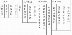 商品交易管理系統(tǒng)應(yīng)該包含哪些內(nèi)容？