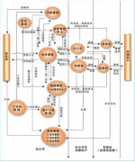 商品管理系統(tǒng)數(shù)據(jù)庫設(shè)計(jì)