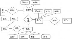 數(shù)據(jù)庫商品管理系統(tǒng)e-r圖？？？？？？？