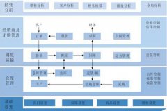 商品銷售管理軟件