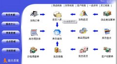 商品銷售管理系統(tǒng) 2012正式版怎么用