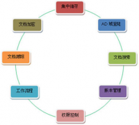 請(qǐng)問管理電腦本地文檔用什么軟件好？