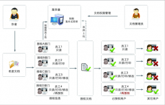 什么文檔管理軟件比較好？簡(jiǎn)單實(shí)用，不需要那種太復(fù)雜的。