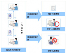 我需要一個(gè)管理文檔，圖紙資料的軟件，請(qǐng)問哪個(gè)好用？