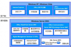 大企業(yè)的文檔用什么軟件管理好？