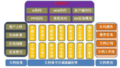 有哪款文件管理系統(tǒng)好用，安全性好？