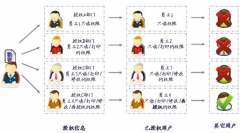 有什么需要適合辦公使用的文件管理軟件？