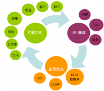 文檔管理系統(tǒng)哪里的好？