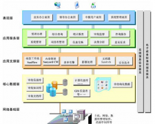 網(wǎng)上審批系統(tǒng)哪里有？