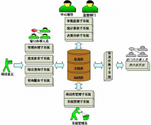 網(wǎng)上行政審批系統(tǒng)哪里有？