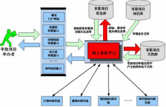 費(fèi)用審批系統(tǒng)哪個(gè)好？