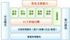 行政審批系統(tǒng)的價(jià)格多少？