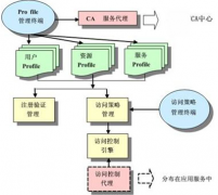 最好的審批系統(tǒng)是哪款？還有最好的OA辦公系統(tǒng)是什么？