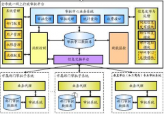 求一破解版辦公用品管理系統(tǒng)？