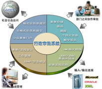 你有免費的辦公用品管理軟件?