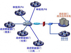公司辦公用品管理，用哪個系統(tǒng)好用一些？