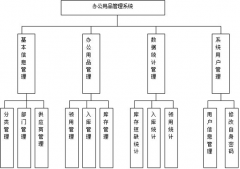 我公司行政部想要一個(gè)辦公用品管理軟件，要免費(fèi)的，哪里有?。?>
            </a>
        </div>
        <h4 class=