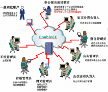 有沒有什么會議管理系統(tǒng)??？