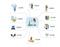 請(qǐng)問哪個(gè)企業(yè)有詳細(xì)的物料管理系統(tǒng)提供？誰有好的推薦下！