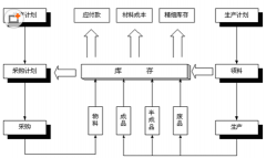 最好用的物資管理軟件有哪些？