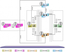 有沒(méi)有簡(jiǎn)單好用完全免費(fèi)的倉(cāng)庫(kù)物料管理系統(tǒng)軟件？