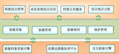 國內(nèi)有哪些好的企業(yè)檔案管理軟件公司？