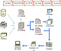 檔案管理軟件有沒(méi)有免費(fèi)的?