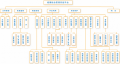 求一個網(wǎng)絡(luò)公司用的客戶管理系統(tǒng)！
