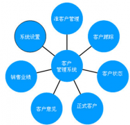 實(shí)用的客戶資料管理軟件？