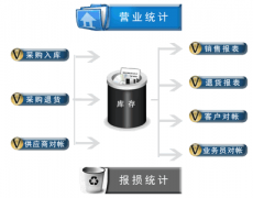 進銷存軟件查單怎么操作？