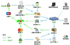 進(jìn)銷存軟件哪個(gè)最好用？