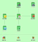 進(jìn)銷存軟件哪種好用？