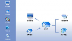什么進(jìn)銷存軟件最好？