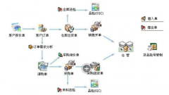 進(jìn)銷存軟件免費(fèi)下載？