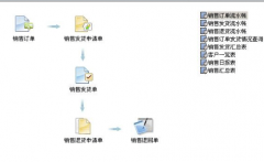 進(jìn)銷存軟件哪個更好用