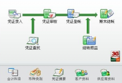 哪種進銷存軟件最好？