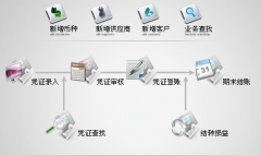 哪里有免費的單機版的進銷存軟件？