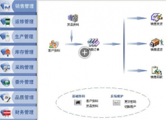 什么樣的進(jìn)銷存軟件好用?。?>
            </a>
        </div>
        <h4 class=
