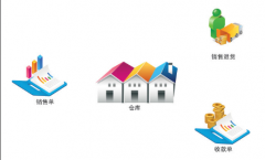 進(jìn)銷存很多，有終身免費(fèi)版的進(jìn)銷存嗎？