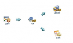 進(jìn)銷存系統(tǒng)哪個(gè)比較好？