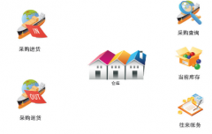 找一款簡(jiǎn)單好操作的免費(fèi)進(jìn)銷存軟件？