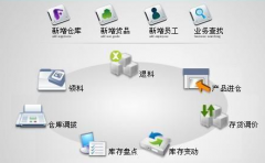 醫(yī)藥進銷存管理系統(tǒng)