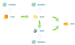 藥品進銷存管理系統(tǒng)破解版！