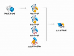 關(guān)于藥品進銷存管理系統(tǒng)軟件一個小問題？