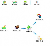 急需一個藥品進銷存管理系統(tǒng)，大家?guī)蛶兔Π桑?>
            </a>
        </div>
        <h4 class=
