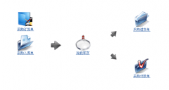 求C++藥店進銷存管理系統(tǒng)課程設(shè)計報告書